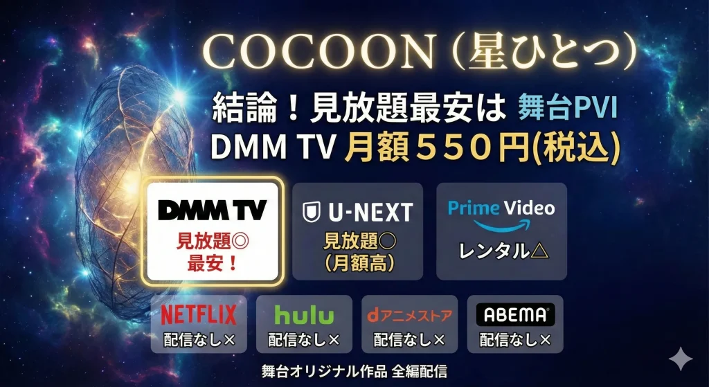 『COCOON（星ひとつ）』配信状況比較／見放題最安は月額550円のDMM TV。U-NEXTも見放題だが割高。Prime Videoはレンタル。Netflix／Hulu／dアニメストア／ABEMAは配信なしの舞台作品。（114文字）