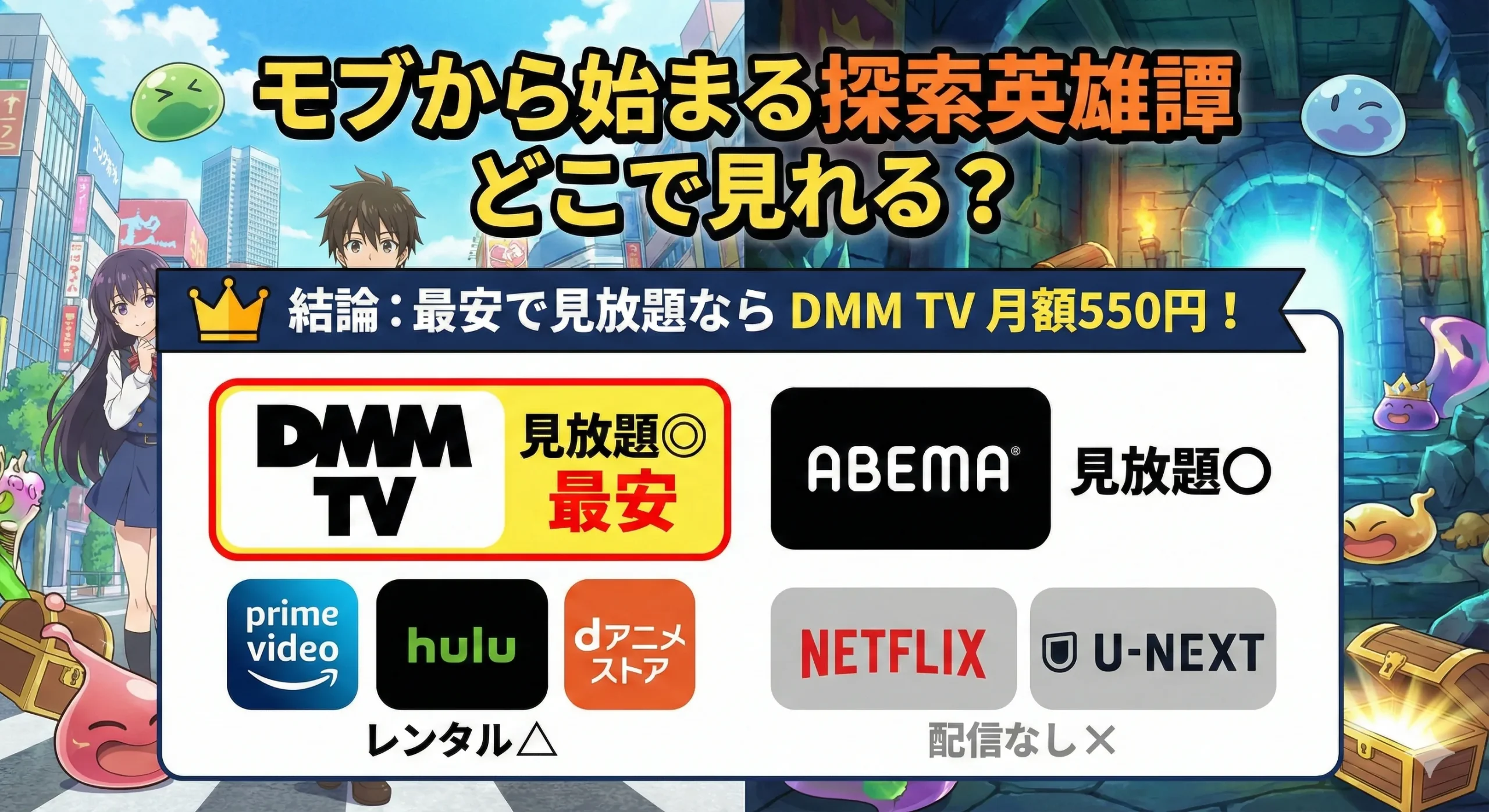 『モブから始まる探索英雄譚』の配信状況比較チャート。結論は「最安で見放題ならDMM TV 月額550円」。ABEMAも見放題。Prime Video、Hulu、dアニメストアはレンタル配信。NetflixとU-NEXTは配信なし。